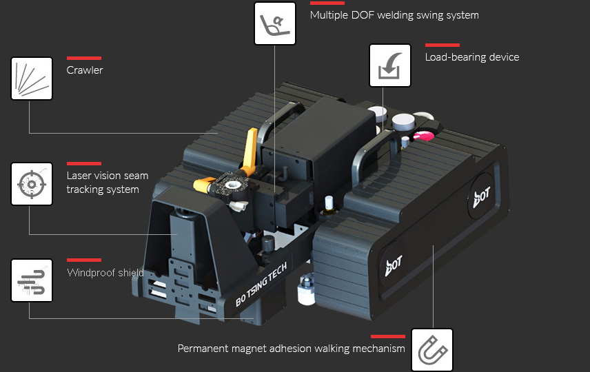 Robot Trepador de Soldadura, sin Rieles de Guiado 